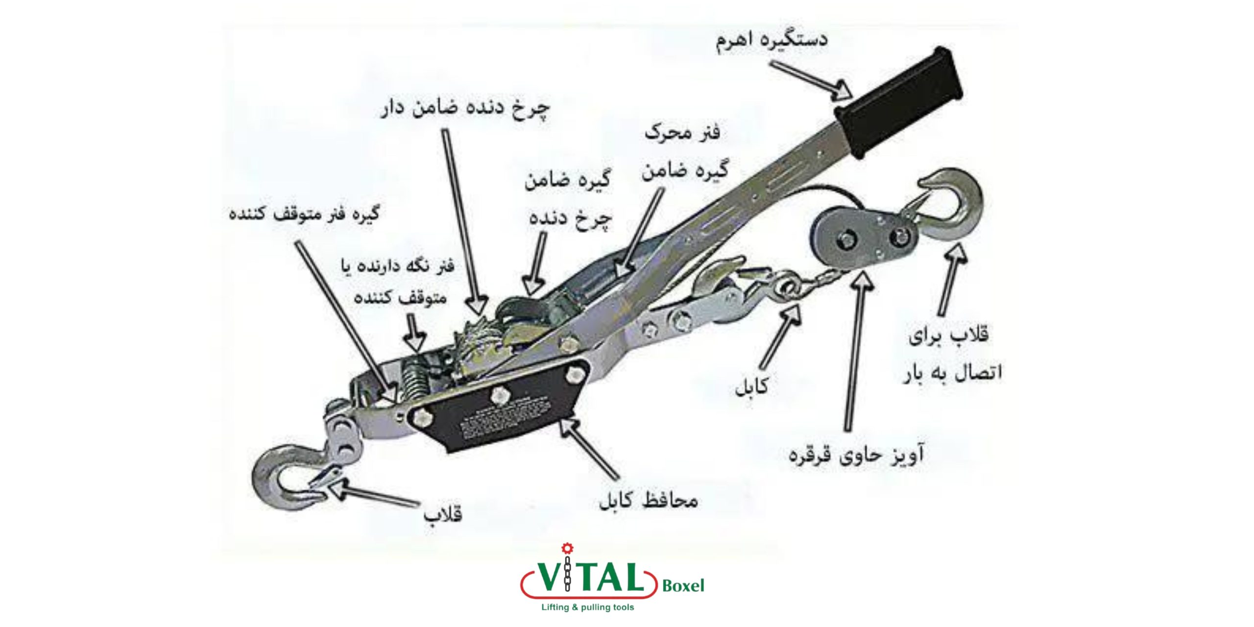 قطعات پولیفت