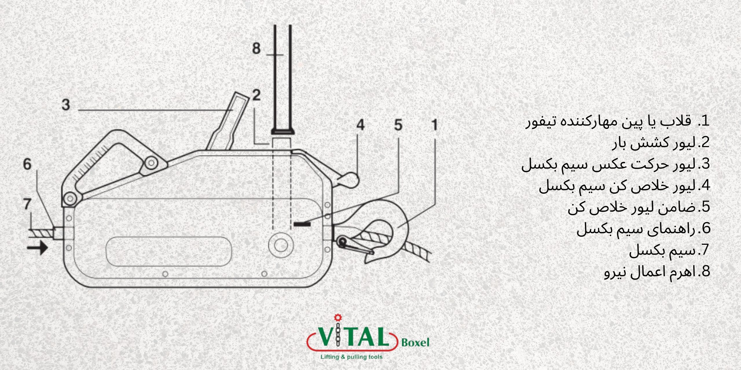 قطعات تیفور جرثقیل