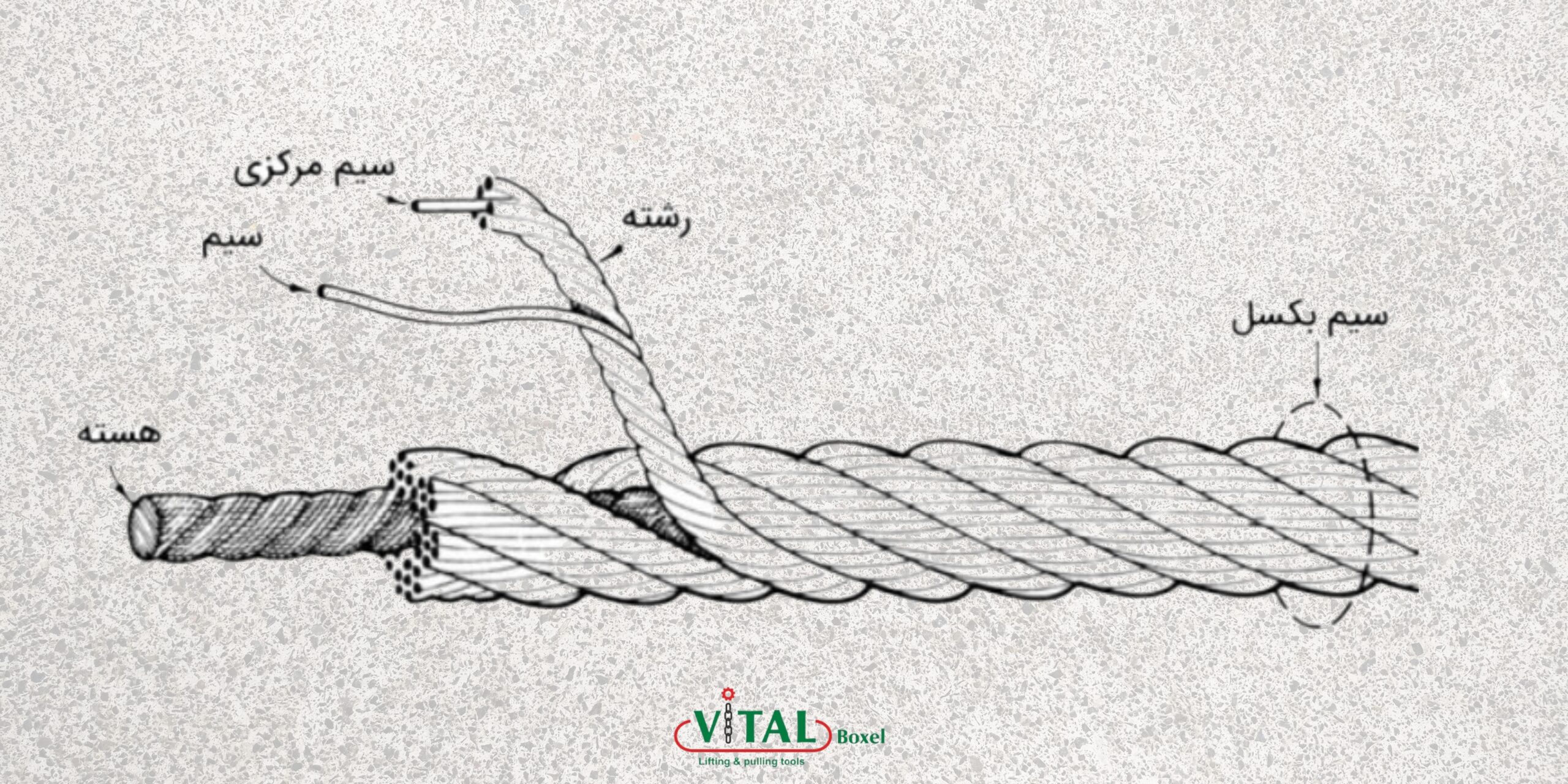 اجزای مختلف سیم بکسل 