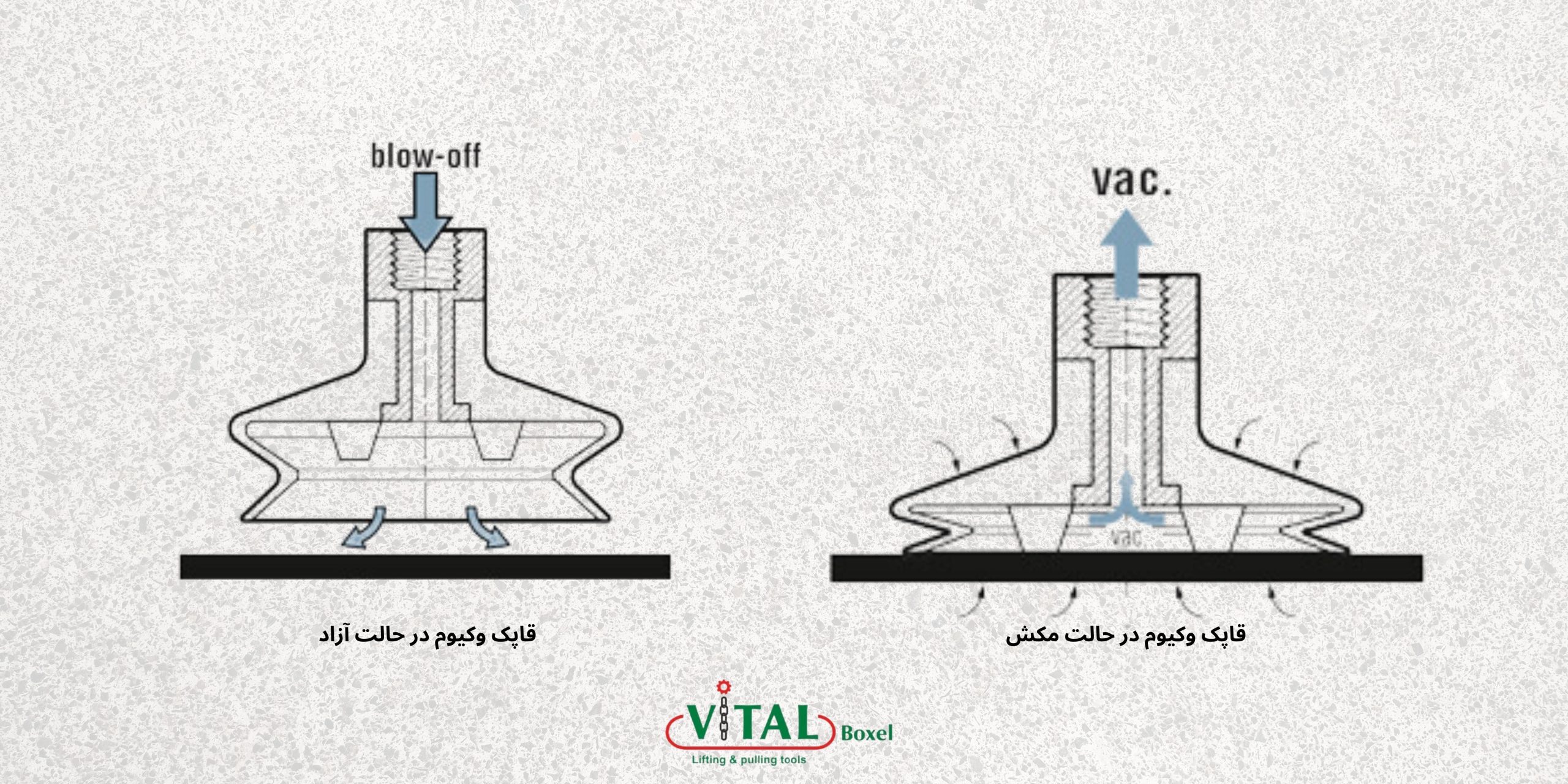 نحوه عملکرد قاپک وکیوم