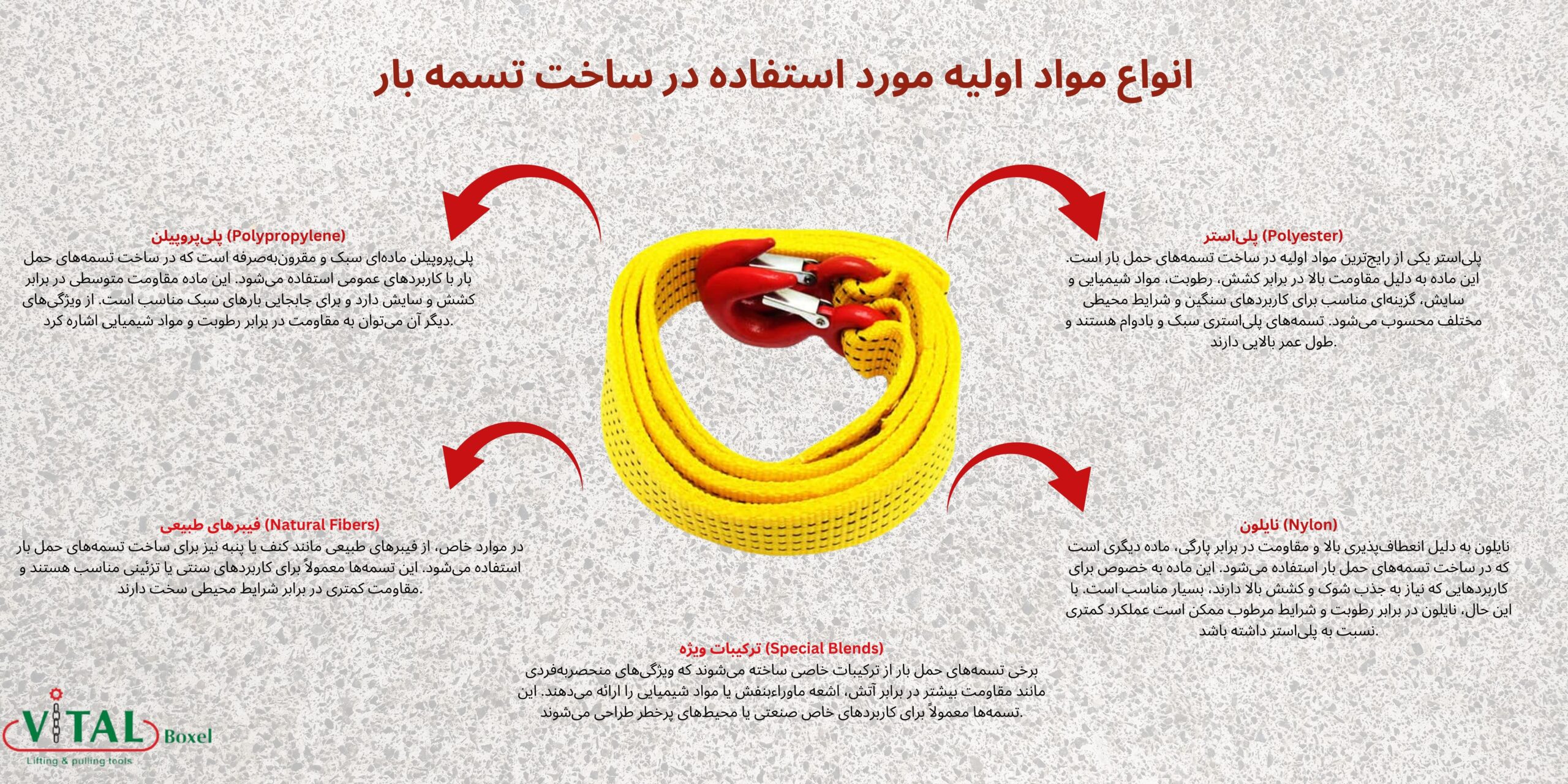 انواع متریال تسمه حمل بار