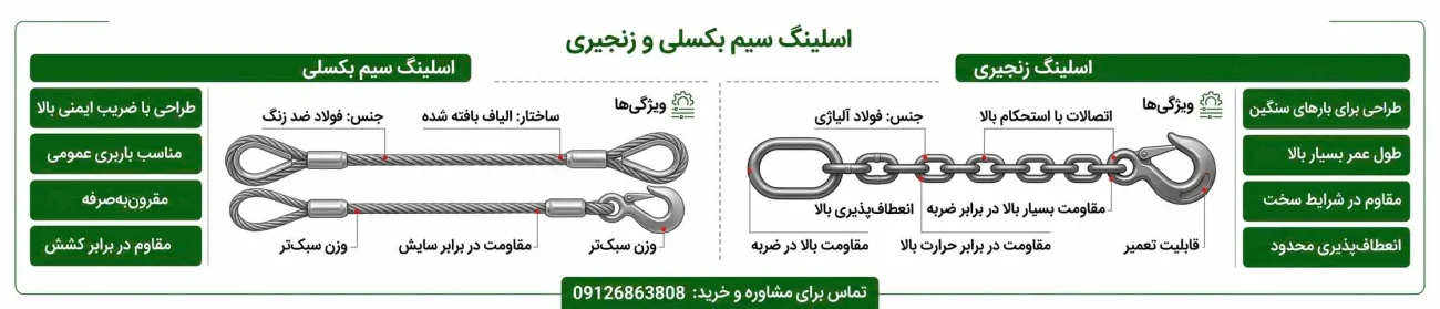 طراحی اسلینگ سیم بکسلی و اسلینگ زنجیری