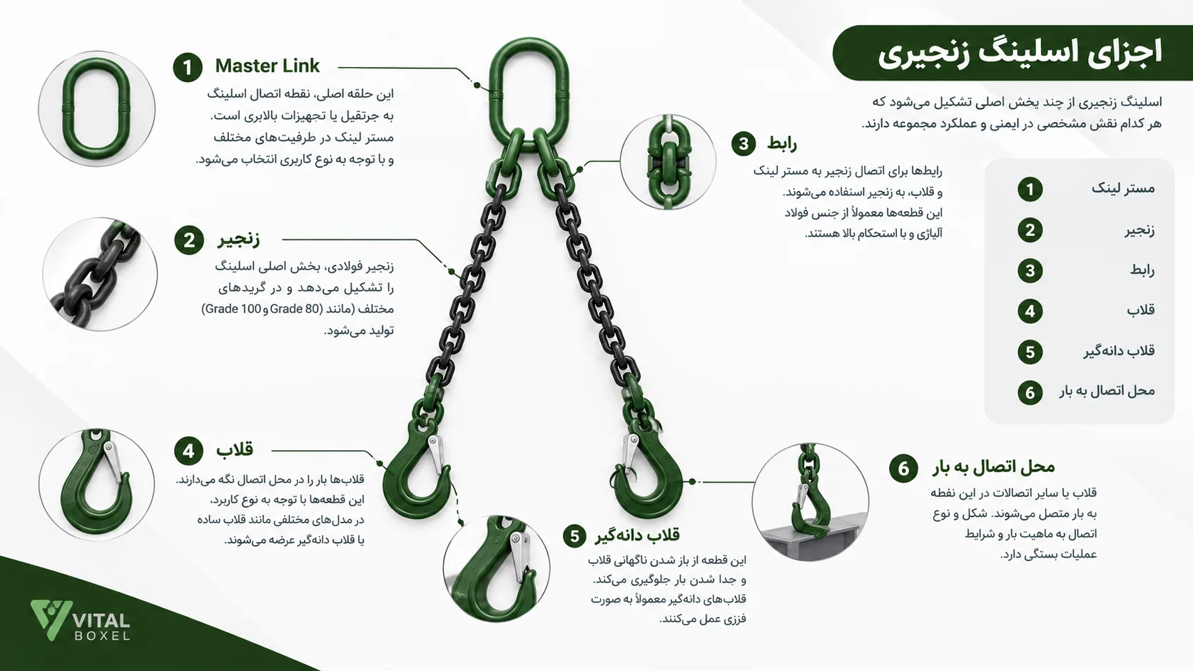 اجزا اسلینگ زنجیری