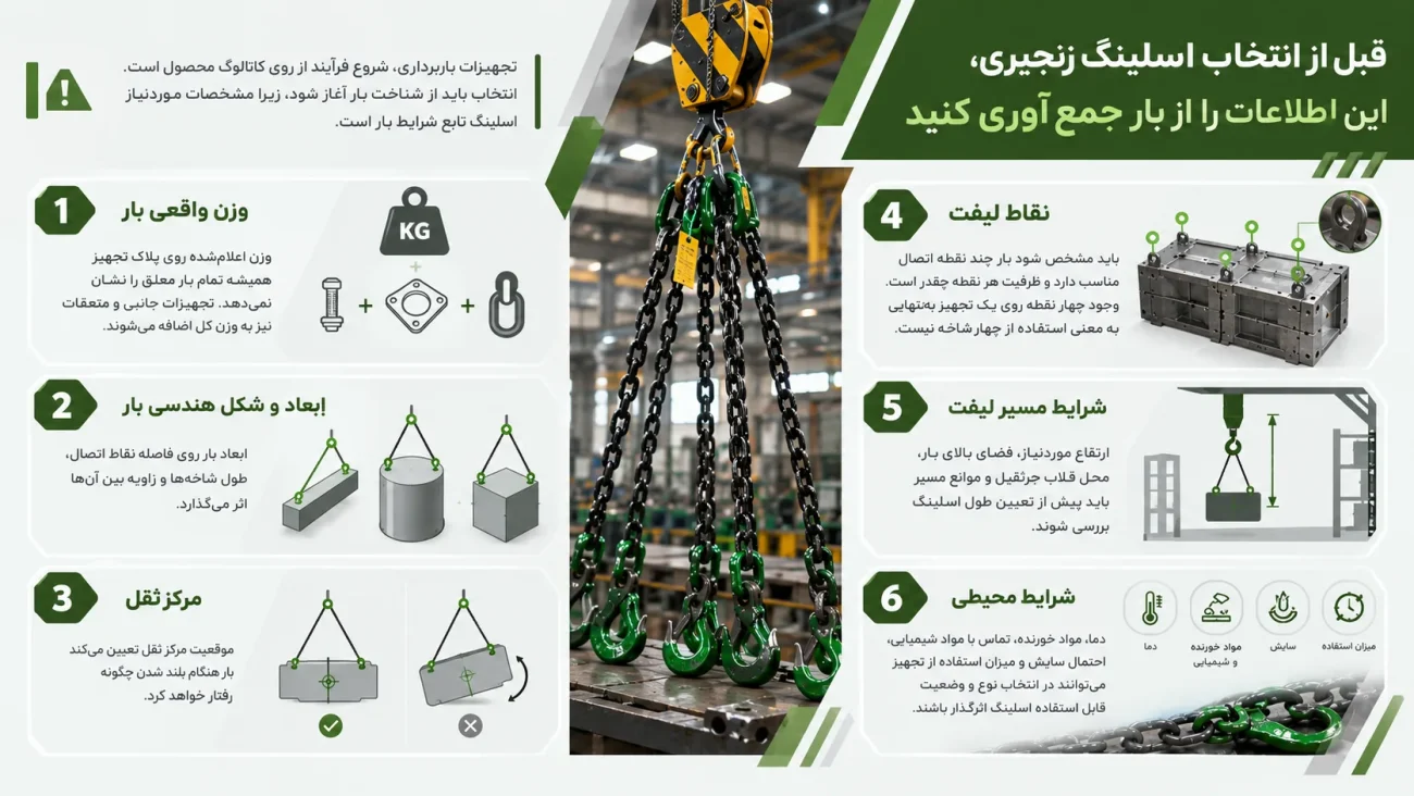 راهنما انتخاب و خرید اسلینگ زنجیری