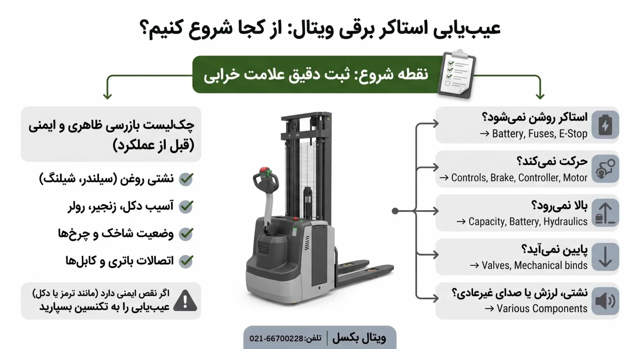 اینفوگرافیک عیب یابی استاکر برقی -1