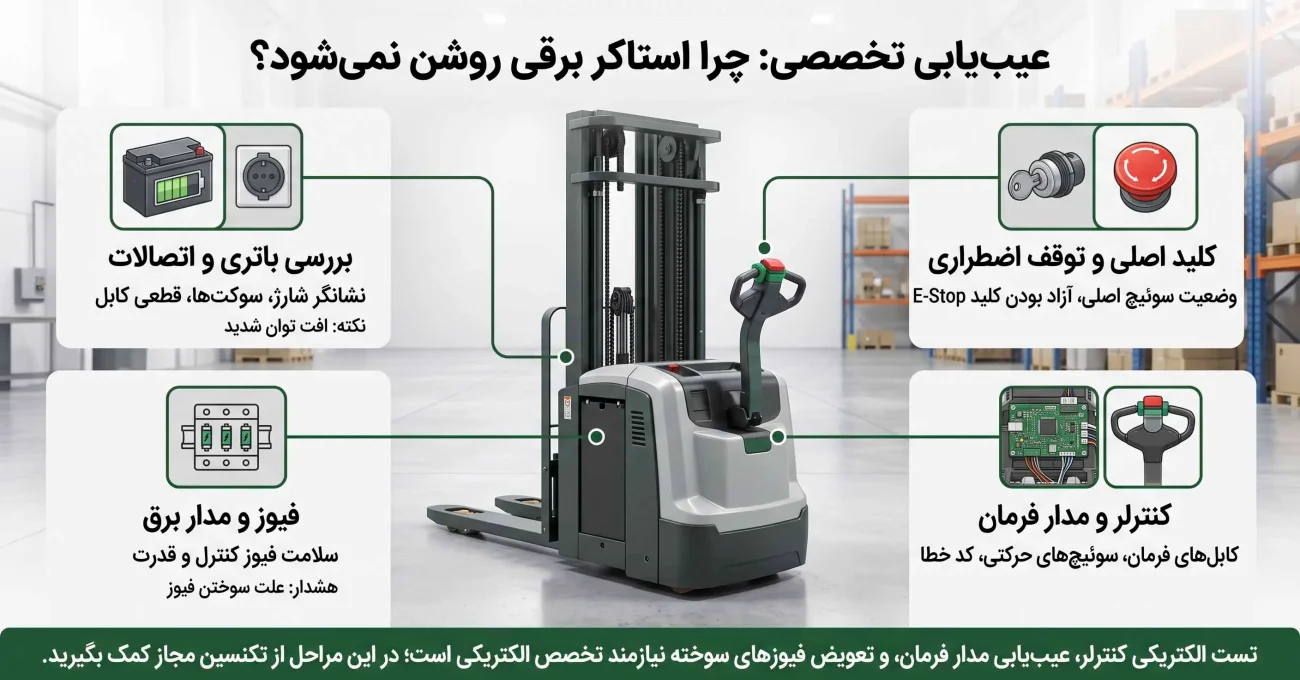 اینفوگرافیک عیب یابی استاکر برقی -2