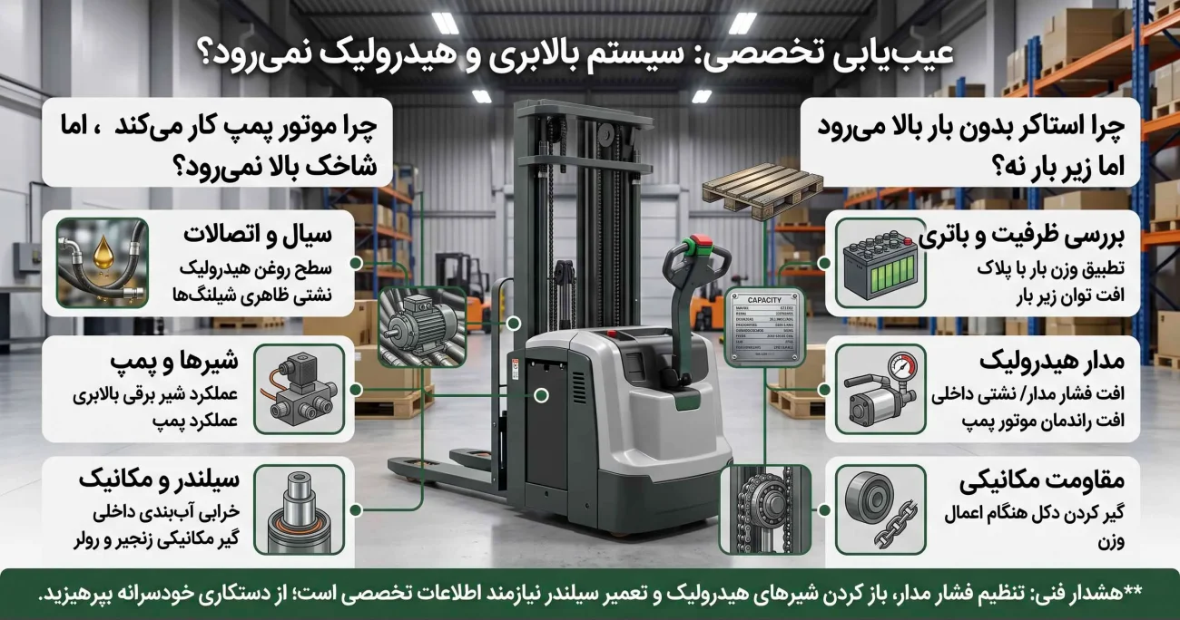 اینفوگرافیک عیب یابی استاکر برقی-3